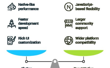 Flutter vs React Native: Which Cross-Platform Framework Is Right for You?