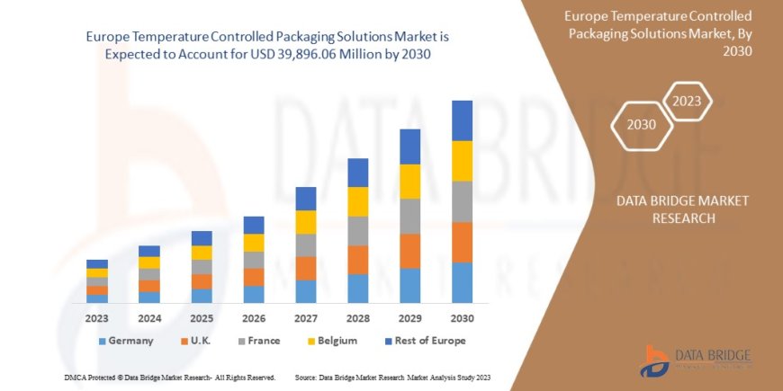 Europe Temperature Controlled Packaging Solutions Market Dynamics: Trends and Forecast to 2030