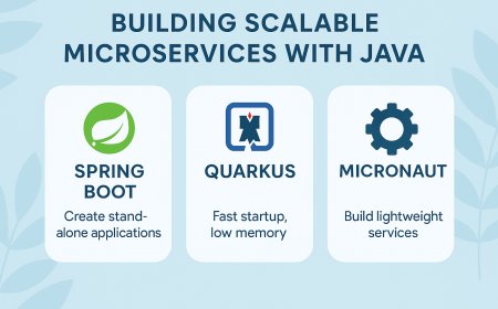 How Java Powers AI-Based Microservices and Automation