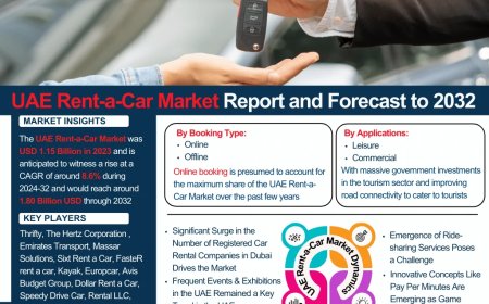 UAE Rent-a-Car Market Insights: Key Drivers, Challenges, and Future Growth Prospects 2032|The Report Cube