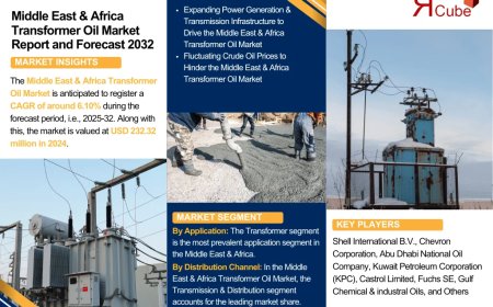 Middle East & Africa Transformer Oil Market Insights: Key Drivers, Challenges, and Future Growth Prospects 2032|The Report Cube