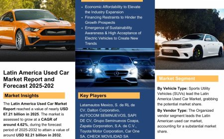 Latin America Used Car Market Insights: Key Drivers, Challenges, and Future Growth Prospects 2032|The Report Cube