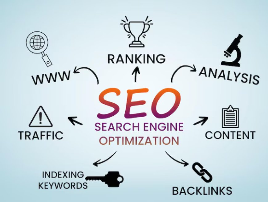 Achieve Top Rankings with Our Pay for Performance SEO Plan
